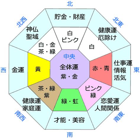 各方位|風水的「方角と色」の使い方を知ると、NG な家が即・開運モー。